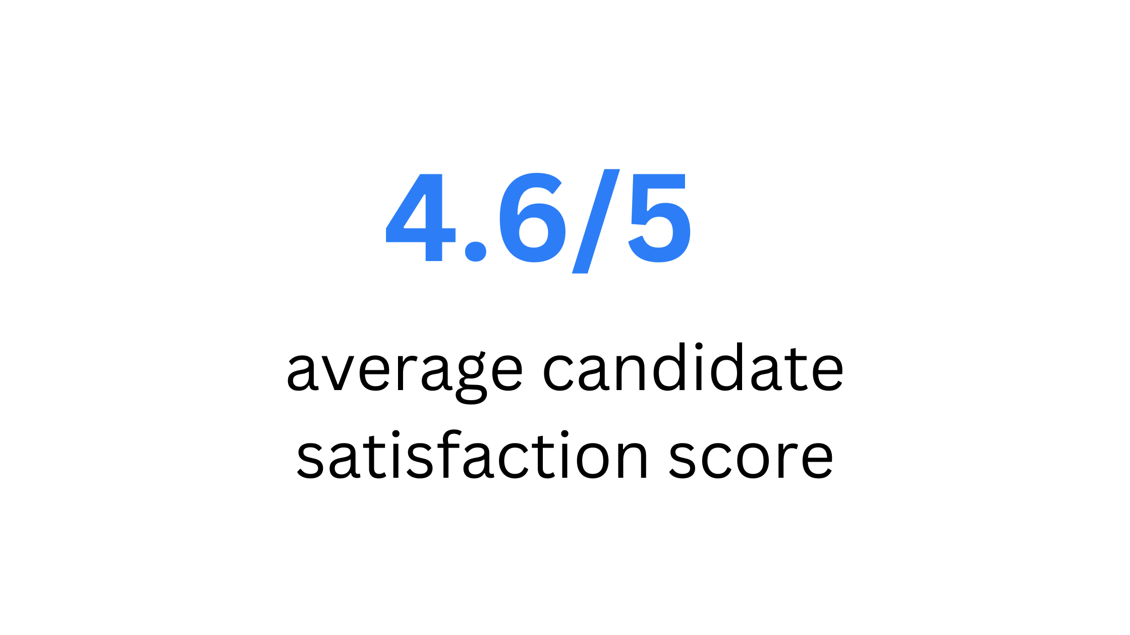 4.6/5 candidate satisfaction score