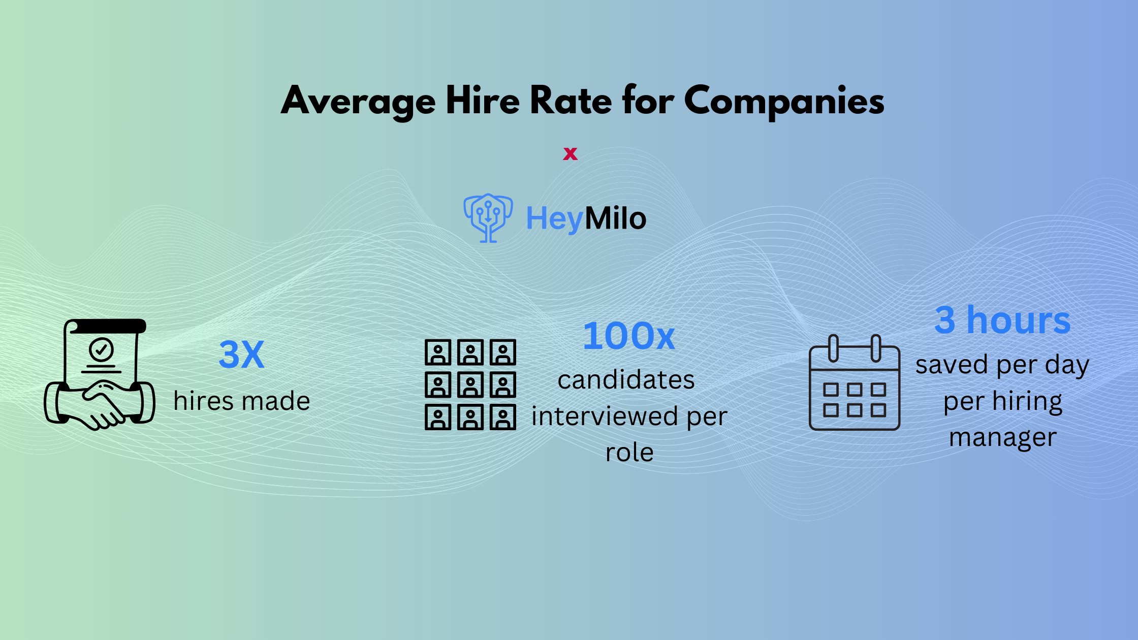 HeyMilo hiring impact infographic